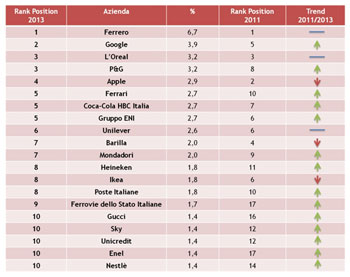 grafico-3