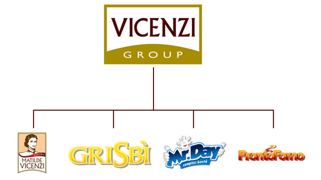 Gruppo Vicenzi