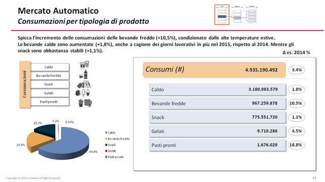 Consumazioni-per-tipologia-di-prodotto