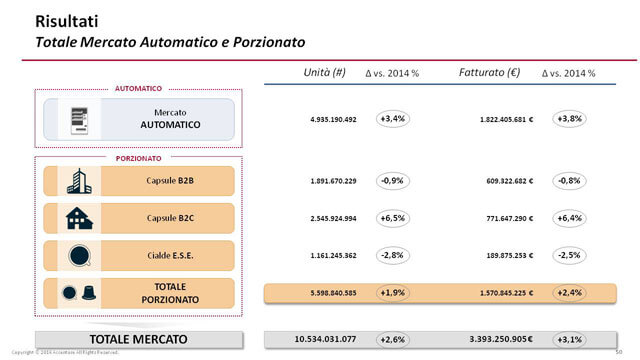 Totale-mercato-automatico-e-porzionato