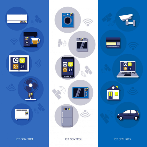 internet of things