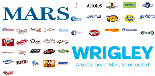 Mars Inc. Mars Inc.