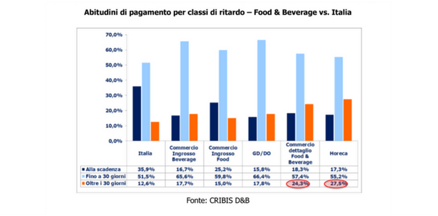 Food&Beverage Food&Beverage