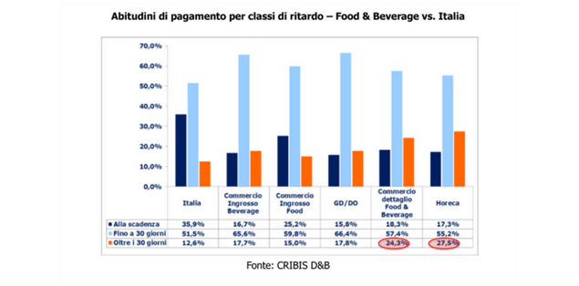 Food&Beverage