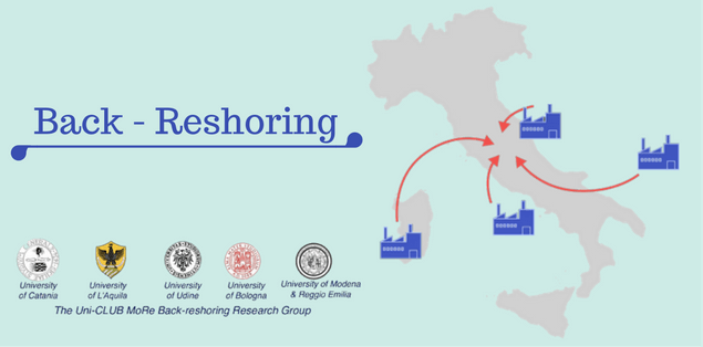 back-reshoring back-reshoring