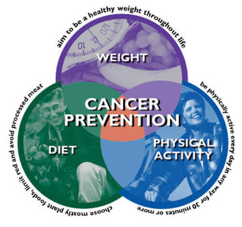 world-cancer