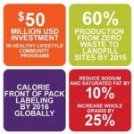 Mondelez s’impegna per rendere salutari i suoi snack