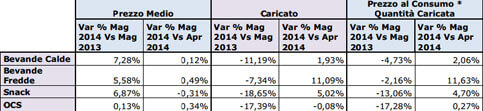 Il mercato della D.A. in Italia – Dati maggio 2014