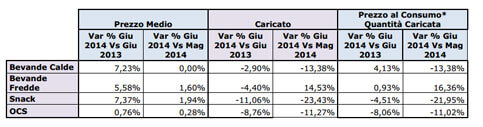 Il mercato della D.A. in Italia – Dati giugno 2014