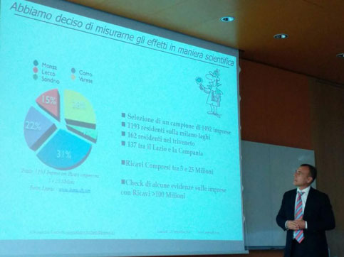 Osservatorio Leanus: L’Impatto della Crisi sulle PMI Italiane