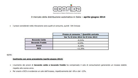 Il mercato della D.A. in Italia – Consuntivo II trimestre