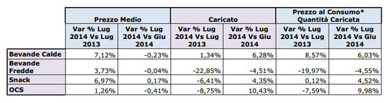 Il mercato della d.a. in Italia – Dati luglio 2014