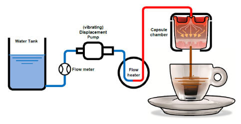 Un concorso Illy riservato agli ingegneri