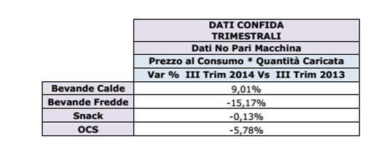 Il mercato della d.a. in Italia – Dati luglio-settembre 2014