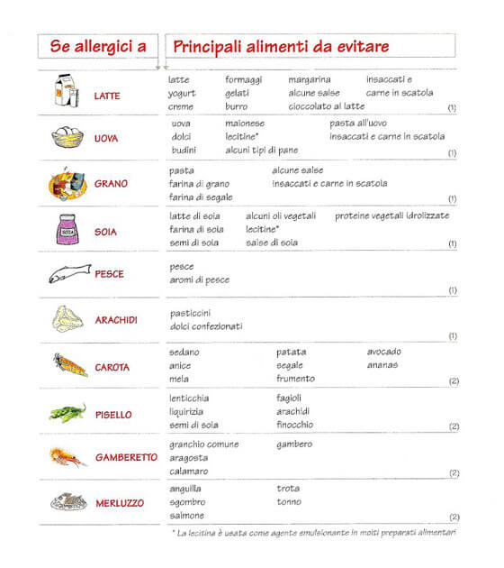 Nuovo Regolamento UE per l’etichettatura degli alimenti