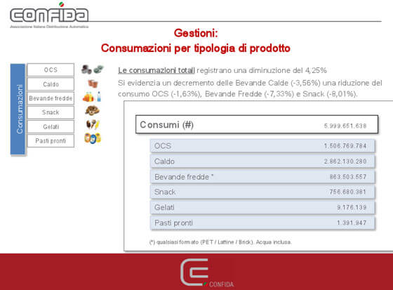 Dati di settore definitivi