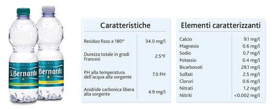 Sanpellegrino cede Acqua San Bernardo