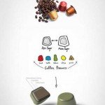 Dopo Lavazza e Vergnano arriva la capsula compostabile di zucchero