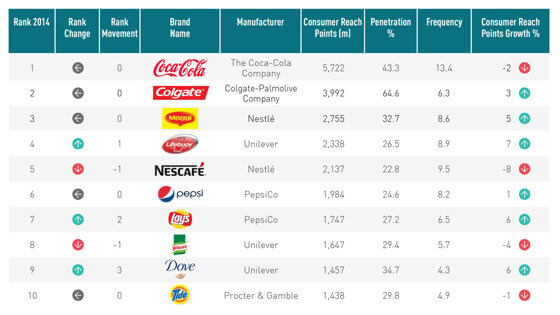 Classifica dei brand più popolari nel mondo. C’è anche l’Italia