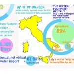 Conserve Italia si certifica per la Water Footprint