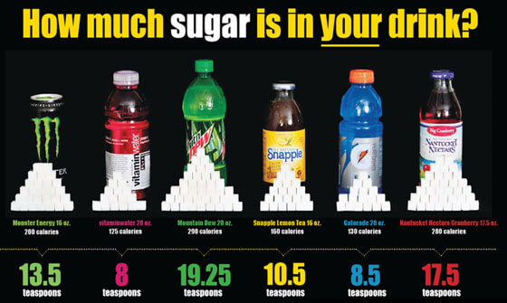 Quanto sono pericolose le bevande zuccherate?