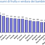 Progetto latte e frutta nelle scuole. Arrivano i fondi UE per il 2016