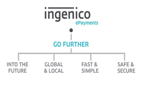 Nasce la divisione Ingenico ePayments