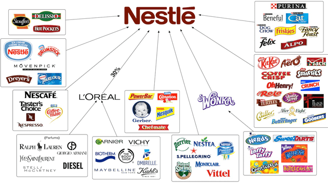 Nestlé festeggia 150 anni di attività