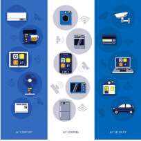 Internet of Things: il futuro è già presente