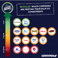 Ferrero è WWF Palm Oil Scorecard 2016