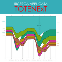 Quali sono i marchi di caffè più ricercati sul web?