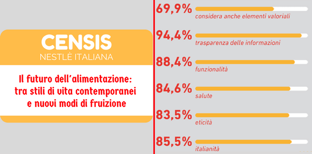 CENSIS CENSIS