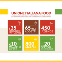 È nata l’Unione Italiana Food