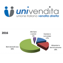 Migliorare il business con la vendita a domicilio