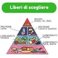 Senza olio di palma non vuol dire necessariamente più sano