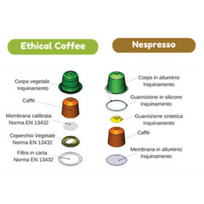 Ethical Coffee batte Nespresso in tribunale