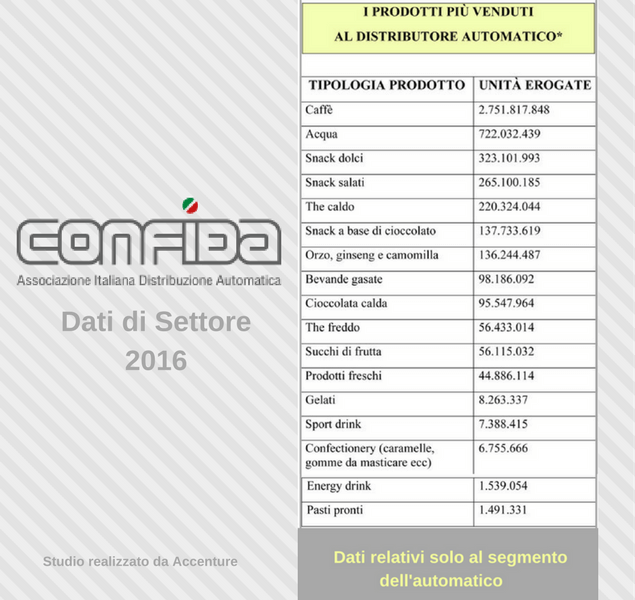 Confida diffonde i dati di settore 2016