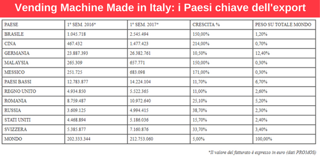 distributori