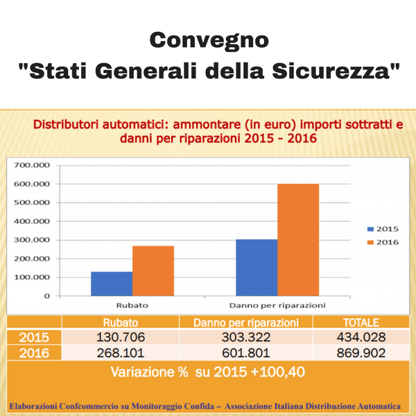 ConfCommercio. Stati Generali della Sicurezza