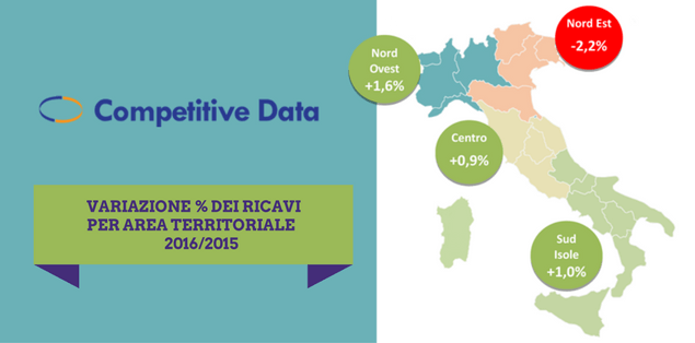 COMPETITIVE DATA COMPETITIVE DATA