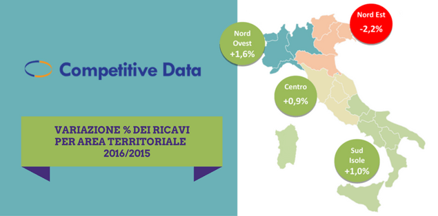 COMPETITIVE DATA