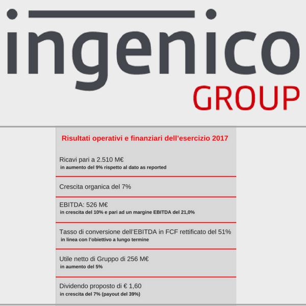 Ingenico Group centra gli obiettivi 2017 e costruisce un solido 2018