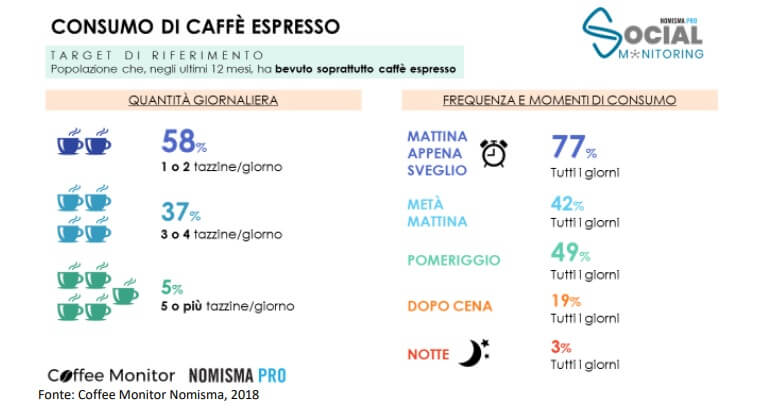 coffee monitor