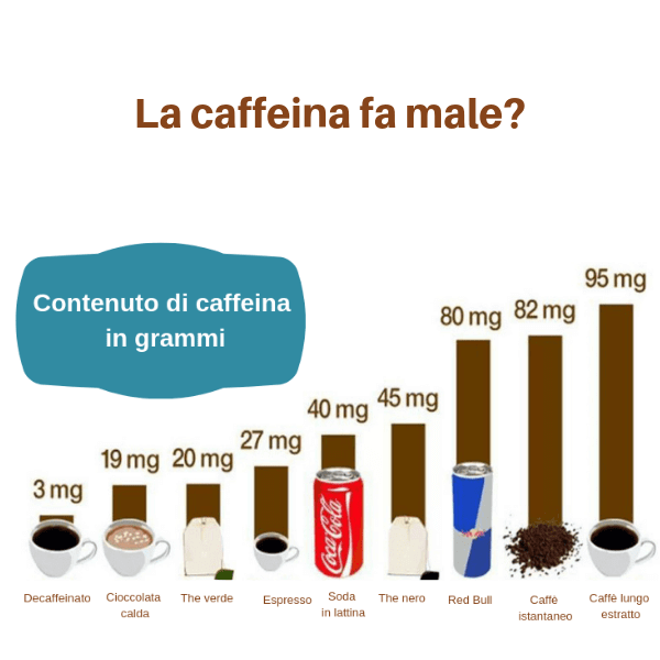 La caffeina è sicura? Lo spiega l’opuscolo dell’EFSA