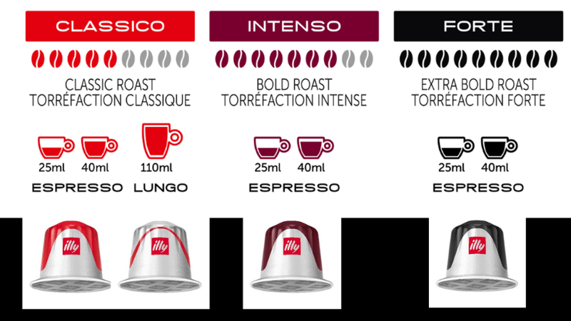 illycaffe capsule compatibili