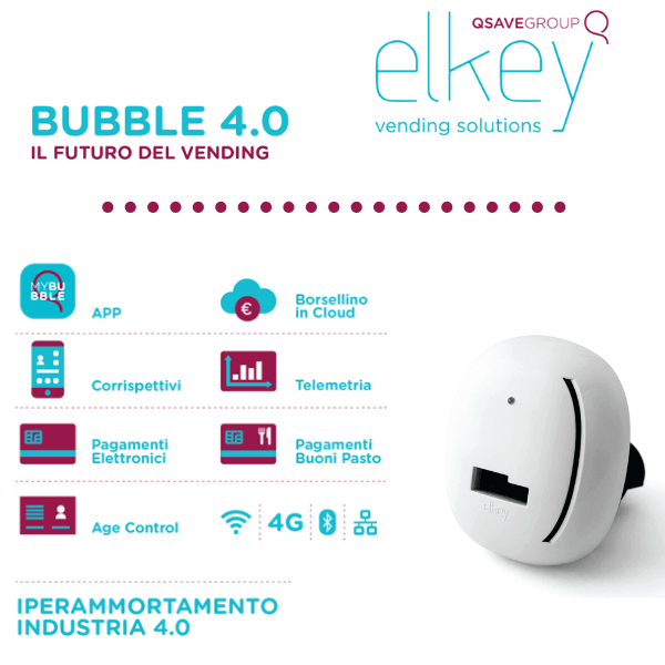 Elkey Bubble 4.0 & Iperammortamento: il futuro dei pagamenti vending