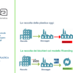 Progetto RiVending. La Regione Lombardia concede il patrocinio per il 2020