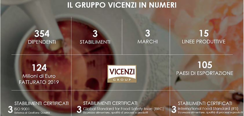 il gruppo vicenzi numeri