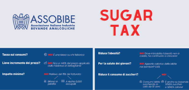 ASSOBIBE sull’apertura del vice ministro Misiani: ridiscutiamo la sugar tax!