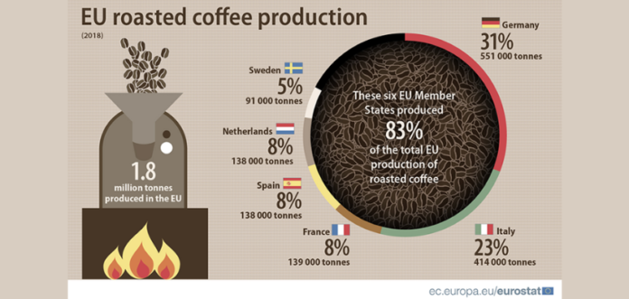 CAFFÈ TORREFATTO EUROSTAT 842 VENDING NEWS